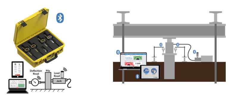  HỆ THỐNG THÍ NGHIỆM NÉN TĨNH CỌC VỚI BỘ THU DỮ LIỆU TỰ ĐỘNG